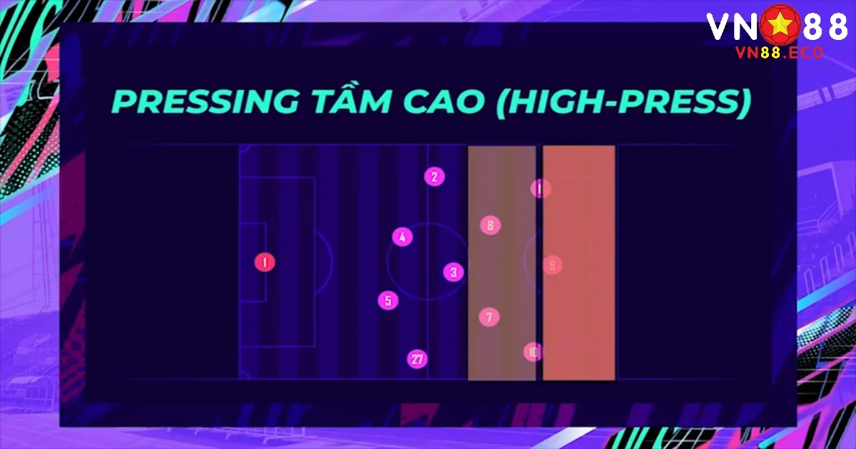 Tìm hiểu pressing là gì ở tầm cao